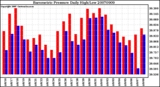 Milwaukee Weather Barometric Pressure Daily High/Low