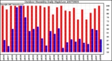 Milwaukee Weather Outdoor Humidity Daily High/Low