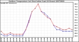 Milwaukee Weather Outdoor Temperature (vs) Heat Index (Last 24 Hours)