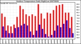 Milwaukee Weather Outdoor Temperature Daily High/Low