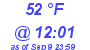 Milwaukee Weather Dewpoint High Low Today