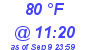 Milwaukee Weather Heat Index High Today