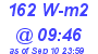 Milwaukee Weather Solar Radiation High Today