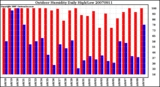 Milwaukee Weather Outdoor Humidity Daily High/Low