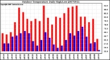 Milwaukee Weather Outdoor Temperature Daily High/Low