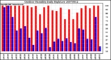 Milwaukee Weather Outdoor Humidity Daily High/Low