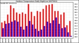 Milwaukee Weather Outdoor Temperature Daily High/Low