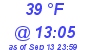 Milwaukee Weather Dewpoint High Low Today