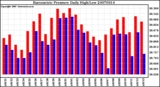 Milwaukee Weather Barometric Pressure Daily High/Low