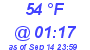 Milwaukee Weather Dewpoint High High Today