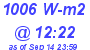 Milwaukee Weather Solar Radiation High Today