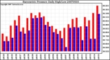 Milwaukee Weather Barometric Pressure Daily High/Low