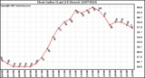 Milwaukee Weather Heat Index (Last 24 Hours)