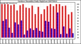 Milwaukee Weather Outdoor Humidity Daily High/Low