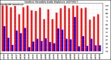 Milwaukee Weather Outdoor Humidity Daily High/Low