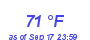 Milwaukee Weather Dewpoint High High Month