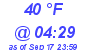 Milwaukee Weather Dewpoint High Low Today