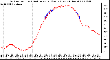 Milwaukee Weather Outdoor Temp (vs) Heat Index per Minute (Last 24 Hours)