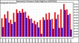 Milwaukee Weather Barometric Pressure Daily High/Low