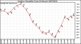 Milwaukee Weather Outdoor Humidity (Last 24 Hours)