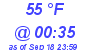 Milwaukee Weather Dewpoint High Low Today