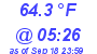 Milwaukee Weather Temperature Low Today