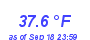 Milwaukee Weather Temperature Low Month