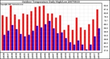 Milwaukee Weather Outdoor Temperature Daily High/Low