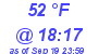 Milwaukee Weather Dewpoint High Low Today