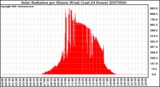 Milwaukee Weather Solar Radiation per Minute W/m2 (Last 24 Hours)