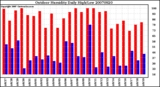 Milwaukee Weather Outdoor Humidity Daily High/Low