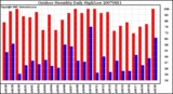 Milwaukee Weather Outdoor Humidity Daily High/Low