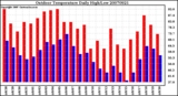 Milwaukee Weather Outdoor Temperature Daily High/Low