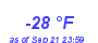 Milwaukee WeatherWind Chill Low Year