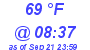 Milwaukee Weather Dewpoint High High Today