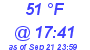 Milwaukee Weather Dewpoint High Low Today