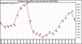 Milwaukee Weather Outdoor Humidity (Last 24 Hours)