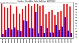 Milwaukee Weather Outdoor Humidity Daily High/Low