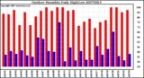 Milwaukee Weather Outdoor Humidity Daily High/Low