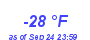 Milwaukee WeatherWind Chill Low Year