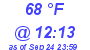 Milwaukee Weather Dewpoint High High Today