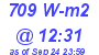 Milwaukee Weather Solar Radiation High Today