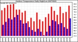 Milwaukee Weather Outdoor Temperature Daily High/Low