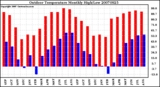 Milwaukee Weather Outdoor Temperature Monthly High/Low