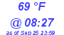 Milwaukee Weather Dewpoint High High Today