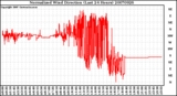 Milwaukee Weather Normalized Wind Direction (Last 24 Hours)