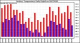 Milwaukee Weather Outdoor Temperature Daily High/Low