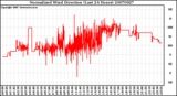 Milwaukee Weather Normalized Wind Direction (Last 24 Hours)