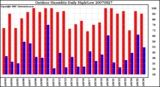 Milwaukee Weather Outdoor Humidity Daily High/Low