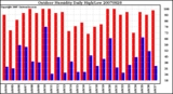 Milwaukee Weather Outdoor Humidity Daily High/Low